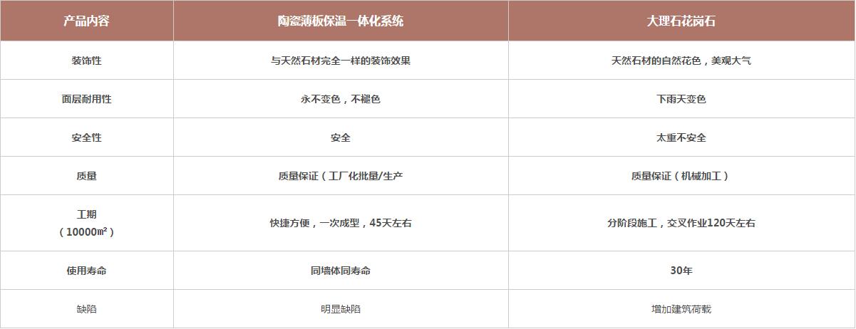 陶瓷薄板與石材